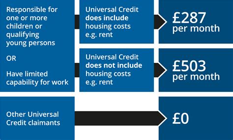 What is the maximum I can earn to claim Universal Credit